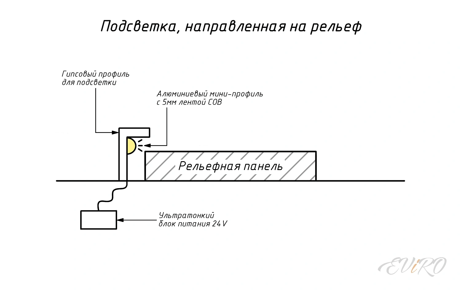 Гипсовая 3D панель EViRO Спарта