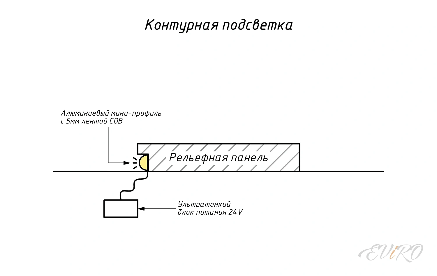 Гипсовая 3D панель EViRO Спарта